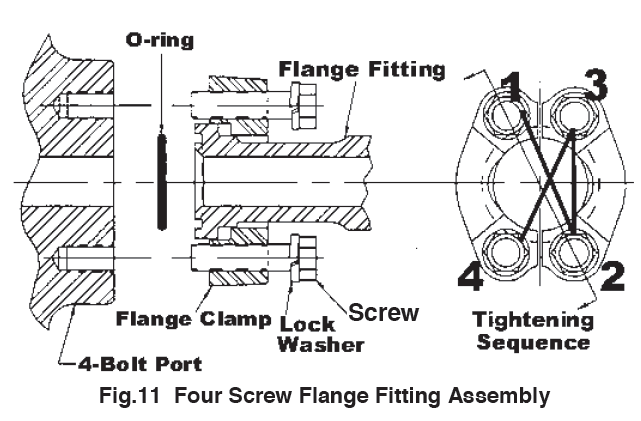 Drawing of Four Screw Flange Fitting Assembly SAEJ518-1.